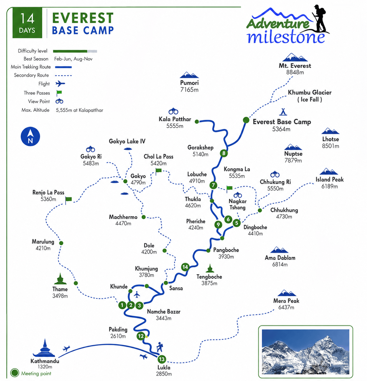 Map of the Everest Base Camp trek: the trail from Lukla through Namche Bazaar, Tengboche and Dingboche to Everest Base Camp and Kala Patthar
